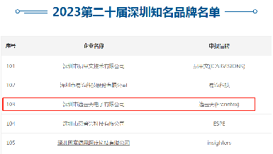 第二十屆深圳知名品牌評(píng)審結(jié)果揭曉，逸云天上榜“深圳知名品牌”!